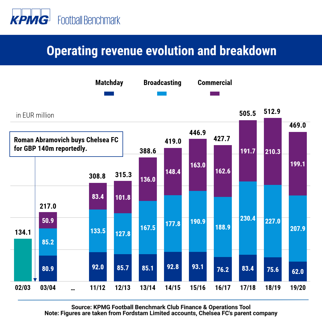 Operating_revenue_evolution_and_breakdwon1.png