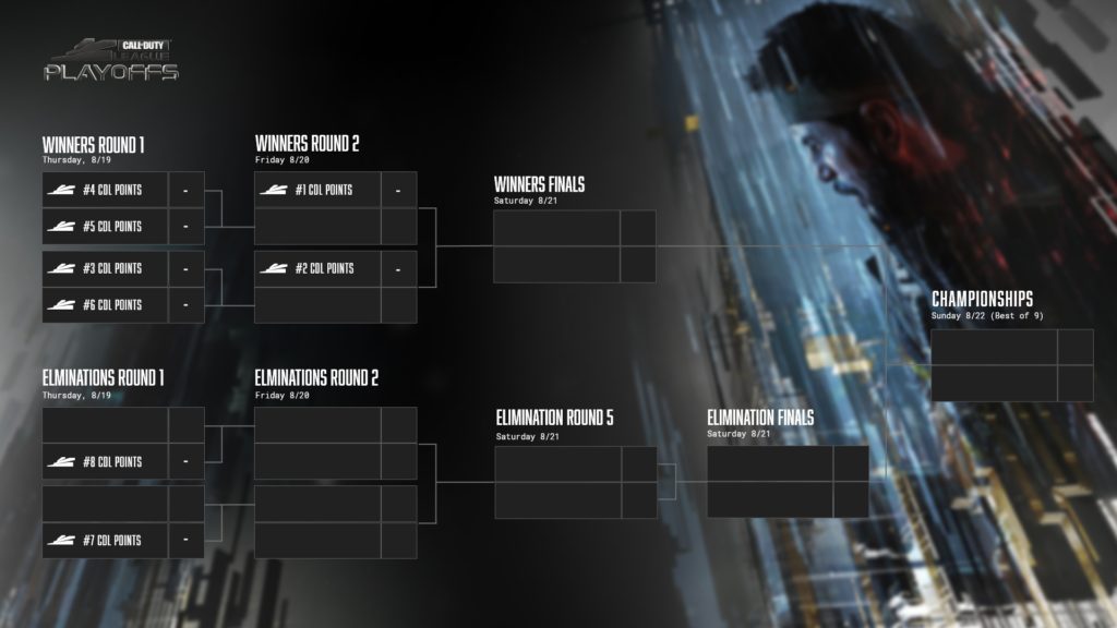 cdlbracket3-1024x576.jpg