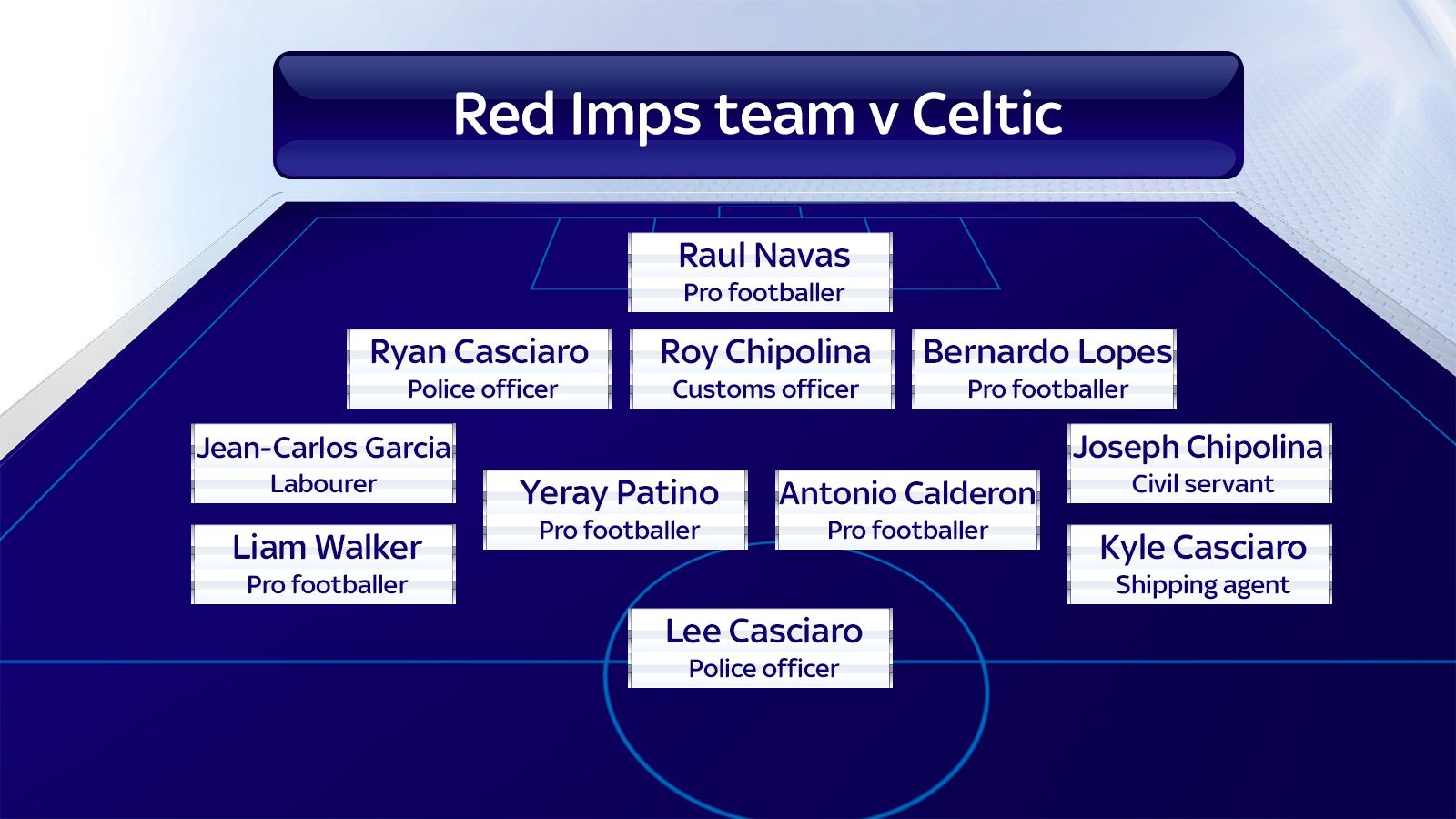 lincoln-red-imps-celtic-gibraltar-line-up-graphic_3743138.jpg