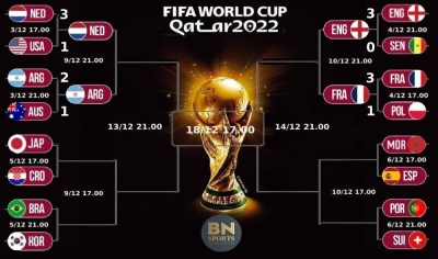 Παγκόσμιο Κύπελλο 2022: Ο δρόμος για την κούπα!