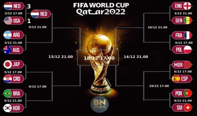 Παγκόσμιο Κύπελλο 2022: Ο δρόμος για την κούπα!