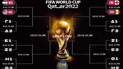 Παγκόσμιο Κύπελλο 2022: Ο δρόμος για την κούπα