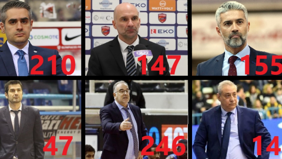 Ηρακλής: Ο κύκλος των χαμένων προπονητών – Δύο εβδομάδες άντεξε ο Κουφός!