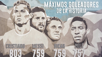 Λιονέλ Μέσι: Προσπέρασε τον Πελέ και ανέβηκε στη 2η θέση των σκόρερ όλων των εποχών! (video)