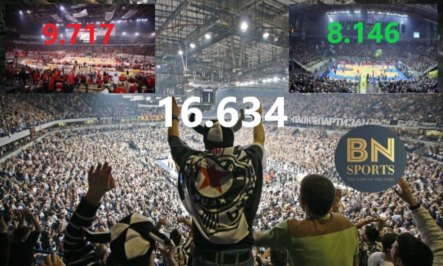 Εισιτήρια Ευρωλίγκα: Το ρεκόρ της Παρτιζάν, o Ολυμπιακός που φλερτάρει με τα 10.000 και ο δημοφιλής εκτός Ελλάδας Παναθηναϊκός