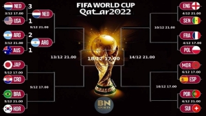 Παγκόσμιο Κύπελλο 2022: Ο δρόμος για την κούπα!
