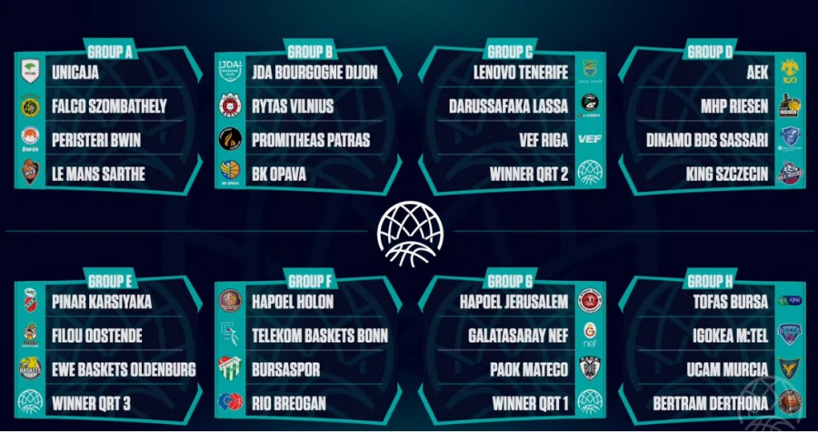 BCL: Αυτοί είναι οι αντίπαλοι των ελληνικών ομάδων!