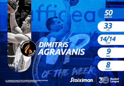 Basket League: MVP της εβδομάδας ο Αγραβάνης