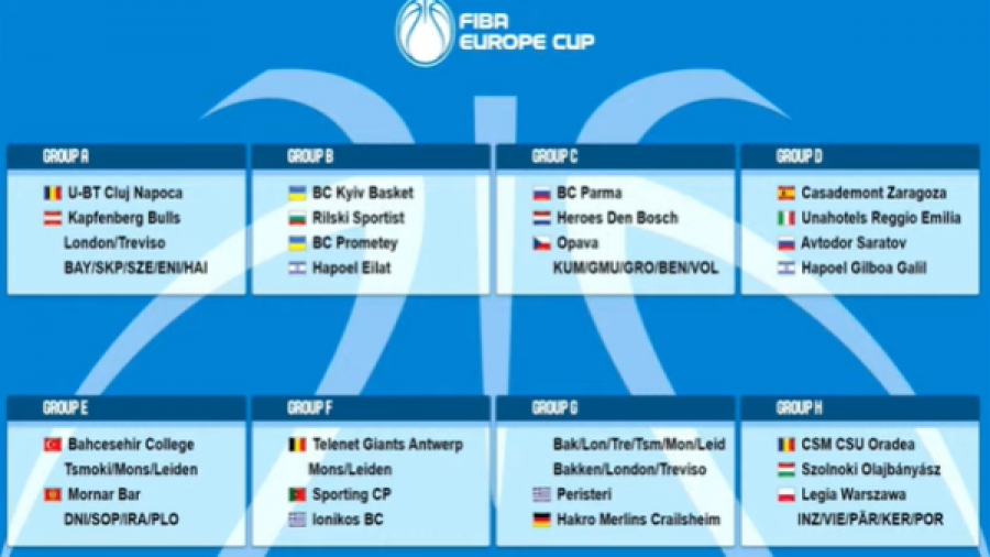 Κλήρωση FIBA Europe Cup: Ζόρια για Ηρακλή, μπορεί να προχωρήσει ο Ιωνικός