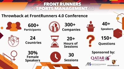 Το Front Runners in Sports Management 5.0 έρχεται στις 7-9 Δεκεμβρίου 2023