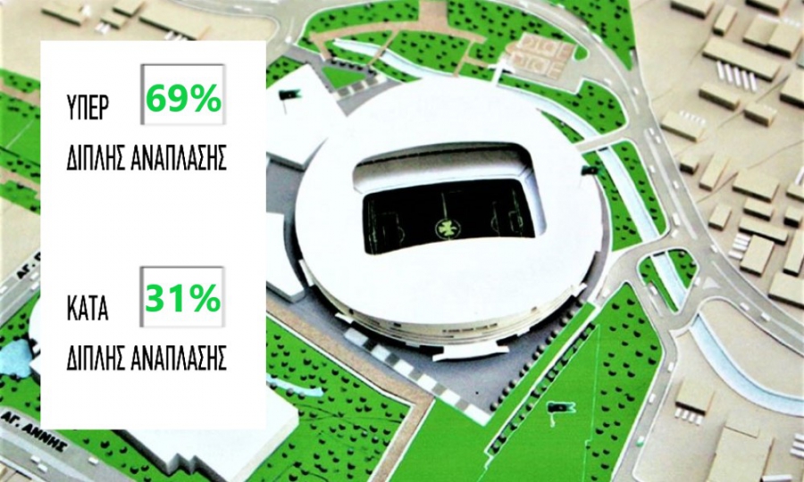 Εγκρίθηκε η Διπλή Ανάπλαση! Γήπεδο στον Βοτανικό ο Παναθηναϊκός