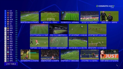 Η βαθμολογία του… ημιχρόνου στο Champions League: Ποιοι προκρίνονται, ποιοι μένουν εκτός, όλα τα αποτελέσματα!