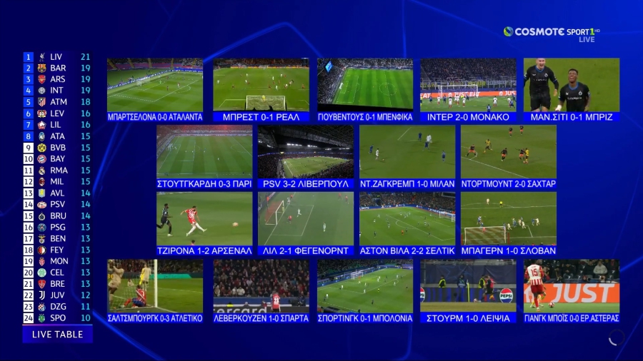 Η βαθμολογία του… ημιχρόνου στο Champions League: Ποιοι προκρίνονται, ποιοι μένουν εκτός, όλα τα αποτελέσματα!