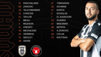 ΠΑΟΚ: Η αποστολή για τη Μίντιλαντ, νοκ άουτ ο Άκπομ