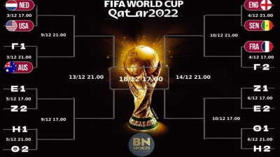 Παγκόσμιο Κύπελλο 2022: Ο δρόμος για την κούπα