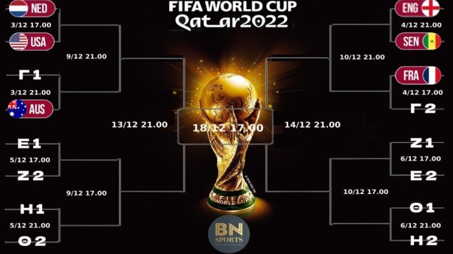 Παγκόσμιο Κύπελλο 2022: Ο δρόμος για την κούπα