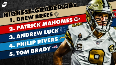 Silver Lake: Επενδύει 43 εκατ. ευρώ στο Pro Football Focus