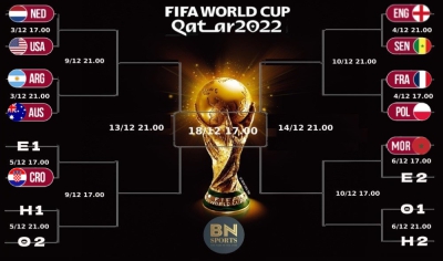 Παγκόσμιο Κύπελλο 2022: Ο δρόμος για την κούπα