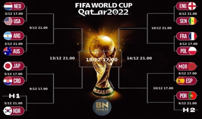 Παγκόσμιο Κύπελλο 2022: Ο δρόμος για την κούπα