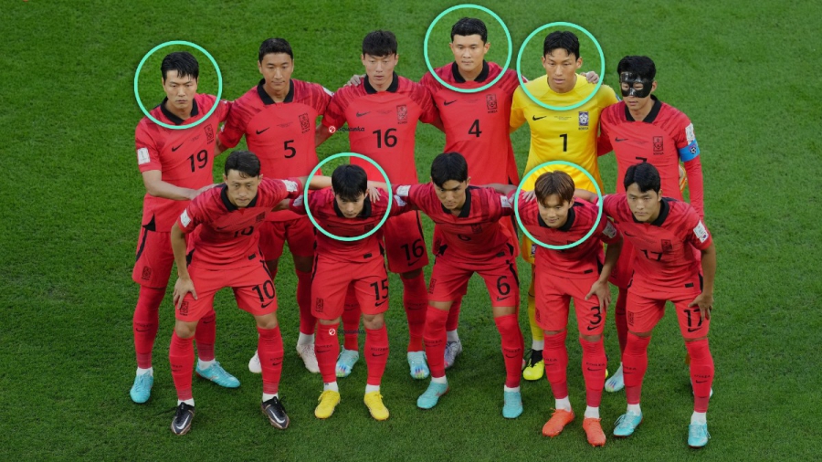 Η επική ανακοίνωση των ενδεκάδων της Νότιας Κορέας: Κιμ, Κιμ… Κιμ! (video)