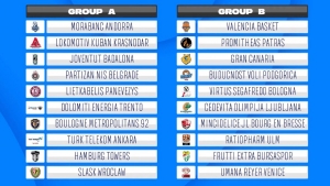 Κλήρωση EuroCup: Θηρία στον δρόμο του Προμηθέα Πάτρας