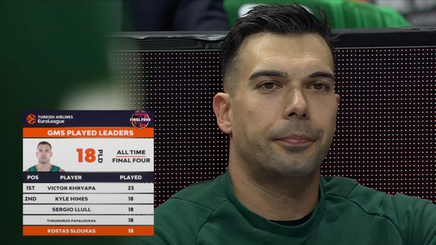 Κώστας Σλούκας, ο ρέκορντμαν των Final Four: Ξεπερνά Γιουλ, Χάινς, Παπαλουκά και κυνηγάει Κριάπα σε ιστορική κορυφή!