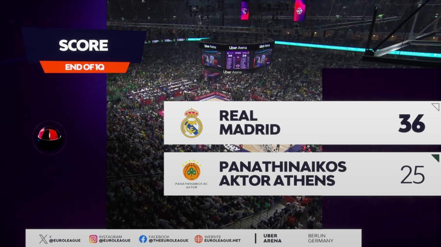 Μετά τον Ολυμπιακό, και με τον Παναθηναϊκό: Η σαρωτική Ρεάλ της πρώτης περιόδου, «έσπασε» ξανά ένα δικό της ρεκόρ!