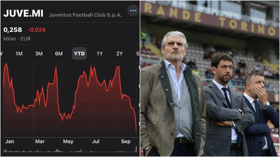 Θες κερδοφόρα επένδυση στο χρηματιστήριο; Τότε, μην ποντάρεις ποτέ στην… «γηραιά κυρία»!