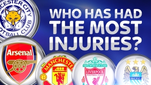 Ούτε η Λίβερπουλ, ούτε η Μάντσεστερ Γιουνάιτεντ – Ποια ομάδα είναι πρώτη σε τραυματισμούς στην Premier League;