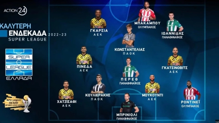 Το ποδόσφαιρο παίζεται με «11», αλλά εμείς βραβεύσαμε… 12 παίκτες: Γιατί συνέβη αυτό στη γιορτή του ΠΣΑΠΠ;